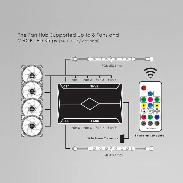 Alt view image 6 of 7 - anidees AI Aureola Duo 120mm 3pcs RGB PWM Dual Light Loop Fan Compatible with 5V 3pins addressable RGB Header, for PC case Fan, Cooler Fan, w/Remote(AI-AR-DUO12)