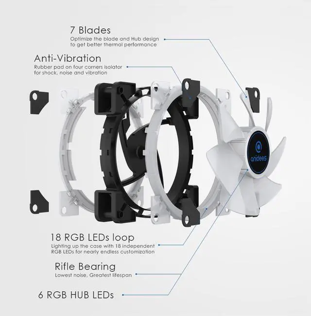 Alt view image 7 of 7 - anidees AI Aureola Duo 120mm 3pcs RGB PWM Dual Light Loop Fan Compatible with 5V 3pins addressable RGB Header, for PC case Fan, Cooler Fan, w/Remote(AI-AR-DUO12)