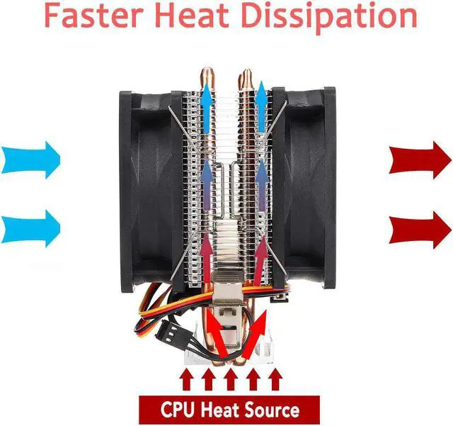 Alt view image 4 of 6 - Mini 3pin 2 Heatpipes CPU Cooler Computer PC CPU Cooler Fan Cooling Dual Fan for Intel LGA 775/1150/1151/1155/1156 AMD AM2 AMD3