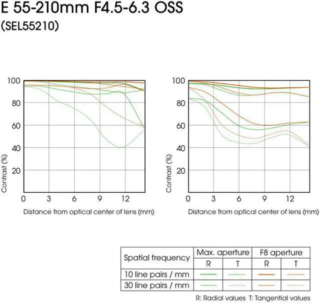 Alt view image 4 of 4 - Sony E 55-210mm F4.5-6.3 OSS Lens for Sony E-Mount Cameras Silver (Renewed)