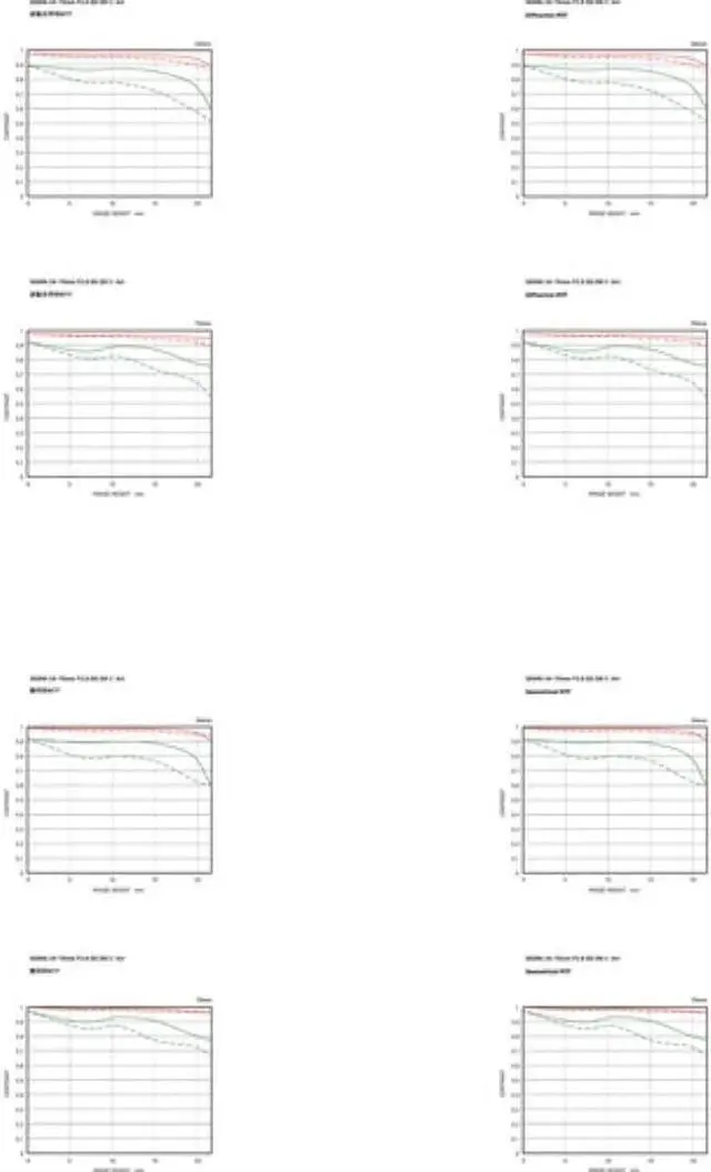 Alt view image 7 of 9 - Sigma 24-70mm f/2.8 DG DN II Art Lens (Sony E) - 57A965
