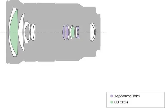 Alt view image 3 of 3 - Sony G-Series E PZ 18 105 mm F4 G OSS Lens for Sony (SELP18105G)
