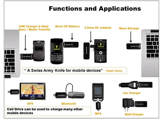 Alt view image 6 of 6 - Cell Drive 4 GB Back-Up Power, USB 2.0 Charge, Data Sync and Mass Bundle