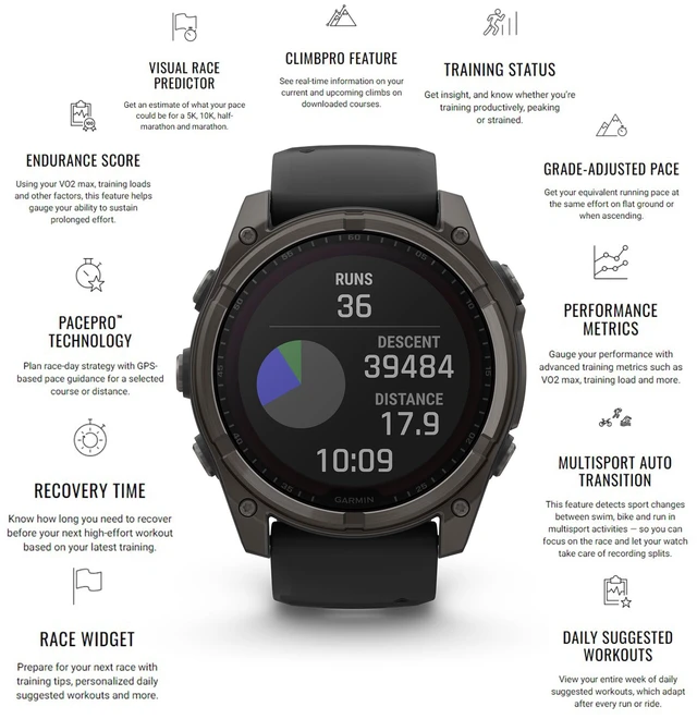 Alt view image 5 of 7 - fenix 8 51 mm, AMOLED, Slate Gray with Black Silicone Band