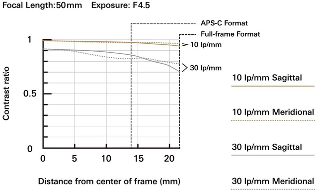Alt view image 17 of 17 - Tamron 50-300mm F/4.5-6.3 Di III VC VXD for SONY E-MOUNT (Model A069S)