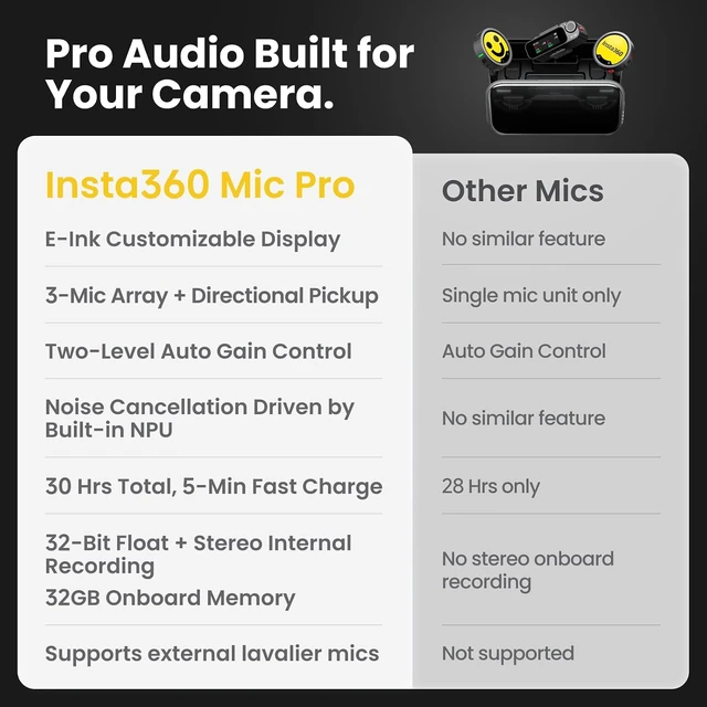 Alt view image 6 of 7 - Insta360 Mic Pro 2-Person Wireless Microphone System Bundle