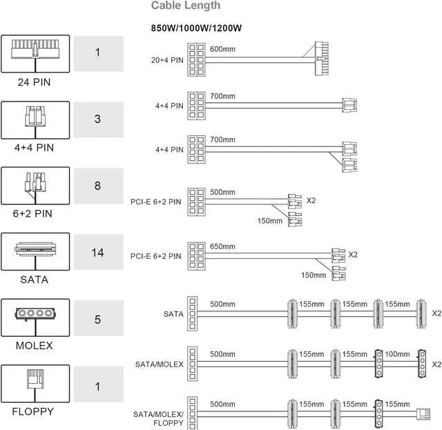 Alt view image 6 of 13 - FSP Hydro PTM Pro 850W 80 Plus Platinum Full Modular ATX 12V Power Supply (HPT2-850M)