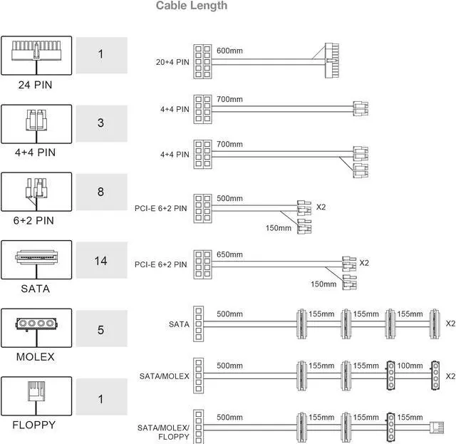 Alt view image 6 of 14 - FSP Hydro PTM Pro 750W 80 Plus Platinum Full Modular ATX 12V Power Supply (HPT2-750M)