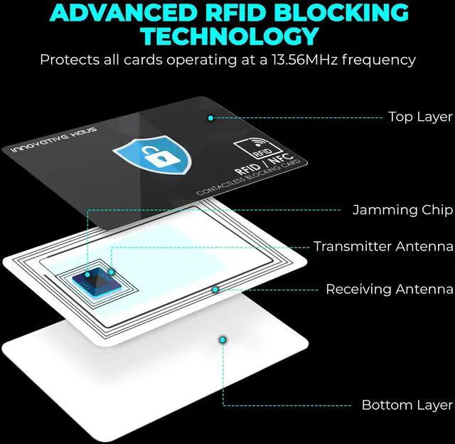 Alt view image 3 of 6 - Innovative Haus RFID Blocking Card - Slim RFID and NFC Contactless Credit and Debit Card Protector for Wallets and Purses - 4 Pack