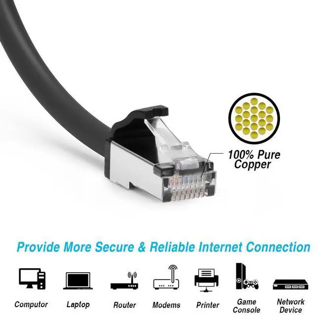 Alt view image 2 of 4 - Nippon Labs Cat8 RJ45 0.5ft. S/FTP Ethernet Network Cable,28AWG, Shielded Latest 40Gbps 2000MHz - Black Cat.8 Lan Cable