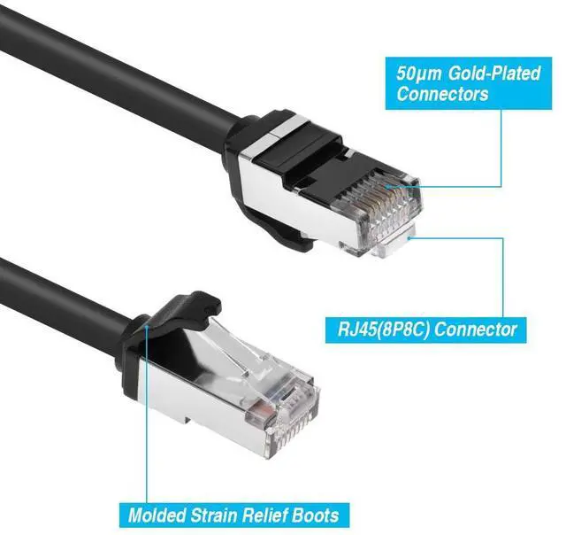 Alt view image 4 of 4 - Nippon Labs Cat8 RJ45 0.5ft. S/FTP Ethernet Network Cable,28AWG, Shielded Latest 40Gbps 2000MHz - Black Cat.8 Lan Cable