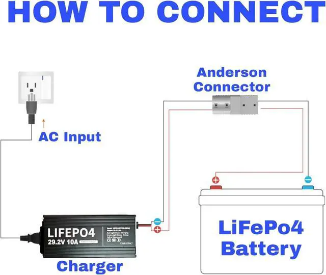 Alt view image 5 of 5 - 12V 20A Lithium Battery Charger 14.6V LiFePO4 Battery Charger AC-DC Smart Charger with Anderson Connector LED Indicator Special for Lithium LiFePO4 Deep Cycle Rechargeable Batteries of Boat, RV