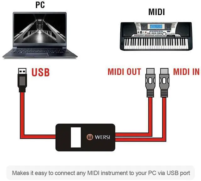 Alt view image 4 of 7 - Red 2 Meters USB to 2 MIDI Interface Cable Adapter Converter 2MIDI IN-OUT For PC Music Keyboard Electric Piano Drum Synth Adapter