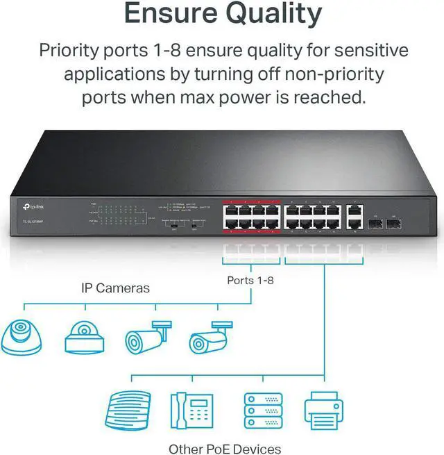 Alt view image 6 of 19 - TP-Link 16 Port 10/100Mbps Fast Ethernet PoE Switch | 16 PoE+ Ports @194W, w/ 2 Uplink Gigabit Ports + 2 Combo SFP Slots | Plug & Play | Lifetime Protection | Extend Mode | Priority Mode (TL-SL1218MP)