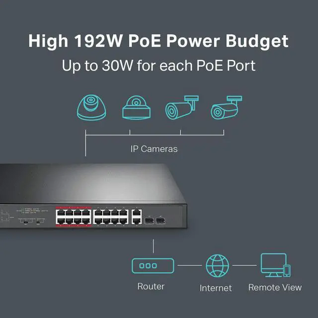 Alt view image 8 of 19 - TP-Link 16 Port 10/100Mbps Fast Ethernet PoE Switch | 16 PoE+ Ports @194W, w/ 2 Uplink Gigabit Ports + 2 Combo SFP Slots | Plug & Play | Lifetime Protection | Extend Mode | Priority Mode (TL-SL1218MP)