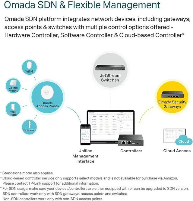 Alt view image 9 of 20 - TP-Link EAP610-Outdoor | Omada WiFi6 AX1800 Wireless Gigabit Outdoor Access Point | Support Mesh, OFDMA, Seamless Roaming & MU-MIMO | PoE+ Powered | IP67 | SDN Integrated | Cloud Access & App