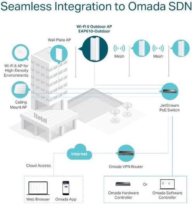 Alt view image 13 of 20 - TP-Link EAP610-Outdoor | Omada WiFi6 AX1800 Wireless Gigabit Outdoor Access Point | Support Mesh, OFDMA, Seamless Roaming & MU-MIMO | PoE+ Powered | IP67 | SDN Integrated | Cloud Access & App