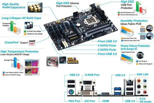 Alt view image 4 of 6 - Gigabyte GA-B85-HD3 Desktop Motherboard - Intel B85 Express Chipset - Socket H3 LGA-1150