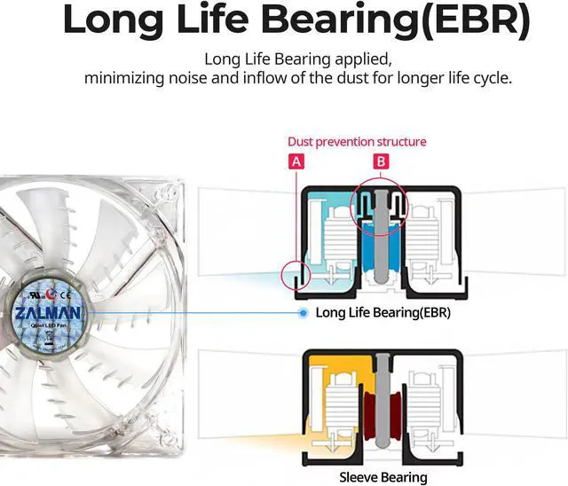 Alt view image 2 of 7 - Zalman Ultra Quiet Fan Series F3 (SF) Plus (SF) 120mm case fan w/ Shark-fin blade, Long Life (EBR) bearing, minimal noise and vibration, comes with silicon mounting pins.