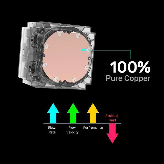 Alt view image 5 of 6 - Zalman Alpha 2 V2 240 AIO Liquid CPU Cooler, Real-Time CPU Temperature Display, PWM ARGB Fans, AMD AM5/AM4, Intel LGA1851/1700, Black