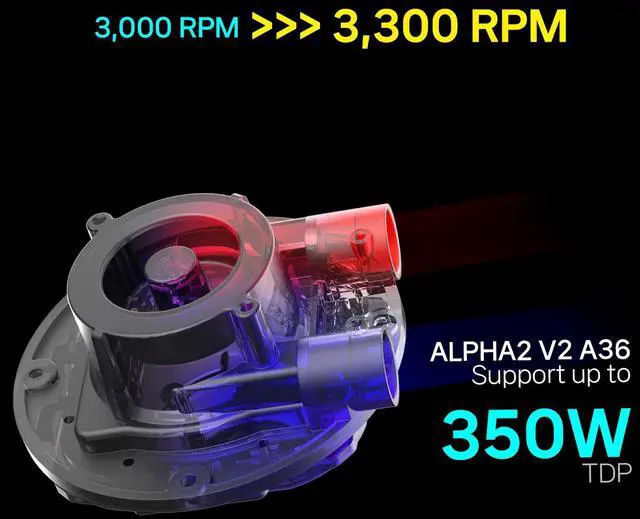 Alt view image 6 of 7 - Zalman Alpha 2 V2 360 AIO Liquid CPU Cooler, Real-Time CPU Temperature Display, PWM ARGB Fans, AMD AM5/AM4, Intel LGA1851/1700, Black