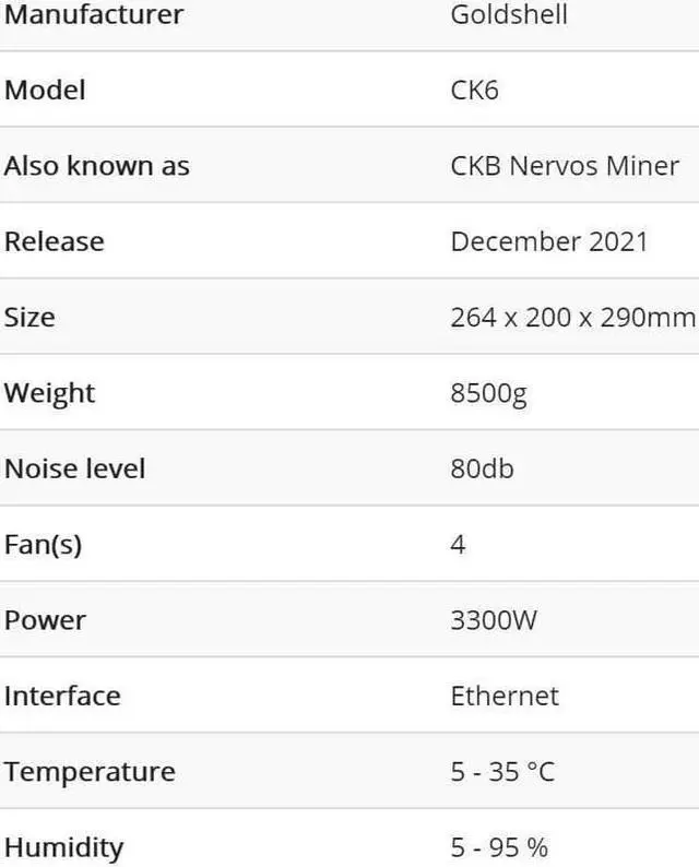 Alt view image 5 of 6 - Goldshell CK6 Best Miner For CKB New Upgrade Nervos Network Super Computing Server New Upgrade, 19.3H/s±5% | 3300W±5% | 0.17W/M