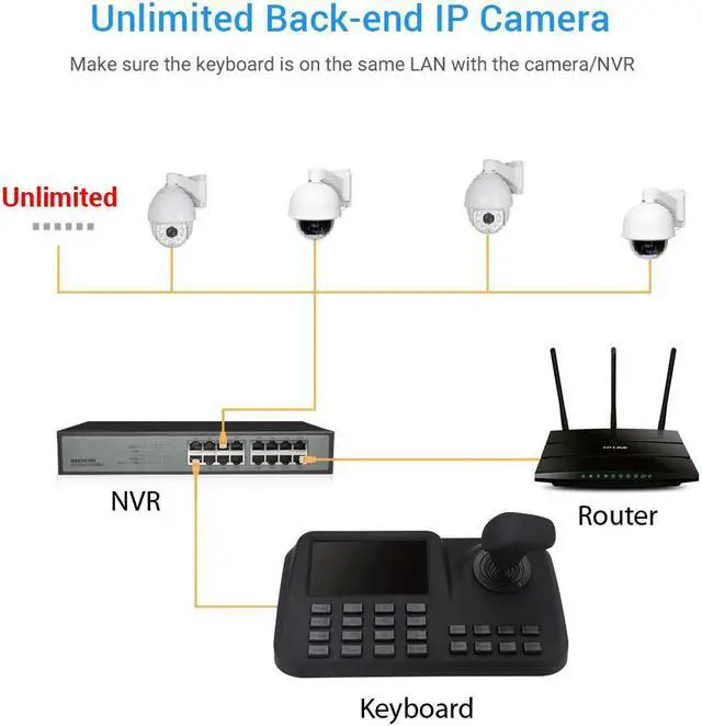 Alt view image 5 of 6 - 5 inch LCD Screen Display ONVIF CCTV IP PTZ Camera Keyboard Controller High Speed PTZ Dome Camera 3D Network Joystick  SP-1009W