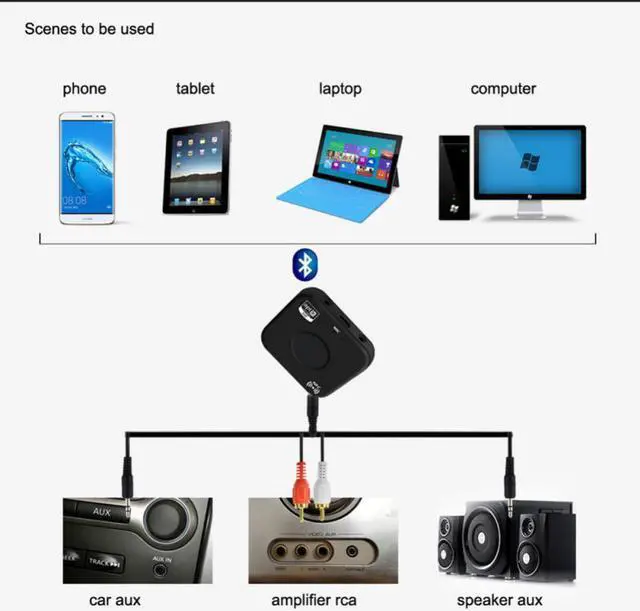 Alt view image 3 of 6 - Wireless Bluetooth Transmitter and Receiver Adapter 4.2 Audio APT-X NFC CVC6.0 Built-in Microphone AUX Out for Phones iPad PC TV