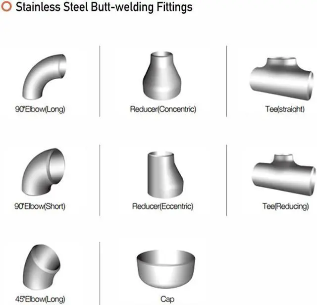 Alt view image 3 of 5 - Stainless Steel, Butt-Welding Pipe Fitting, Elbow 90 (80mm, 3")