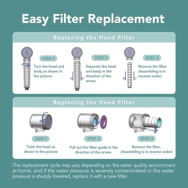 Alt view image 7 of 7 - ESL Dual-Filtered Shower Head (Green)