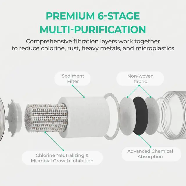 Alt view image 4 of 7 - Ionpolis Wall-Mounted High Capacity Sediment Shower Filter with 6-Stage Filtration Suitable for Shower Head Mounted on the Wall or Ceiling