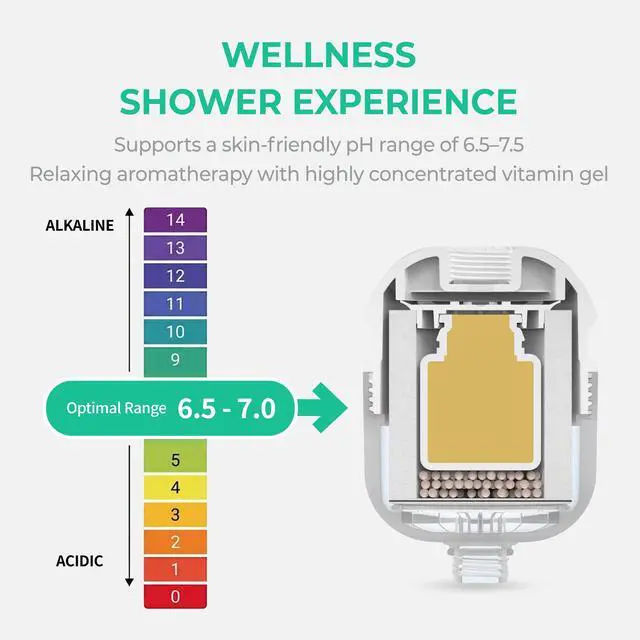Alt view image 5 of 7 - Ionpolis Wall-Mounted High Capacity 6-Scent Vitamin C Shower Filter with 6-Stage Filtration Suitable for Shower Head Mounted on the Wall or Ceiling