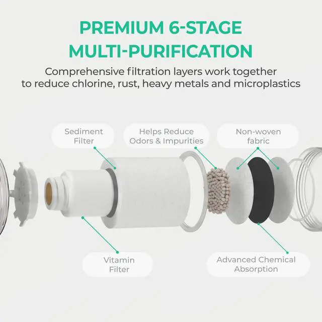 Alt view image 4 of 7 - Ionpolis Wall-Mounted High Capacity 6-Scent Vitamin C Shower Filter with 6-Stage Filtration Suitable for Shower Head Mounted on the Wall or Ceiling