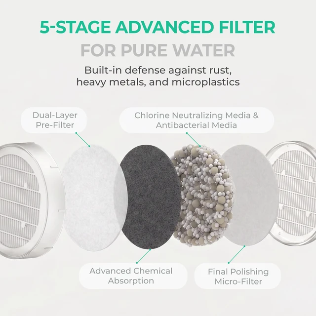 Alt view image 4 of 7 - The Ionpolis portable mini shower head features a built-in 5-stage filter