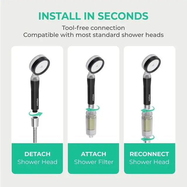 Alt view image 6 of 7 - Ionpolis External Vitamin C Shower Filter for pH Neutralization with High Concentration Vitamin C Gel Deep Sea
