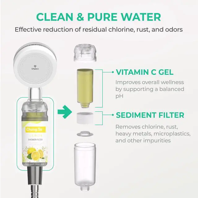 Alt view image 5 of 7 - Ionpolis External Vitamin C Shower Filter for pH Neutralization with High Concentration Vitamin C Gel Deep Sea