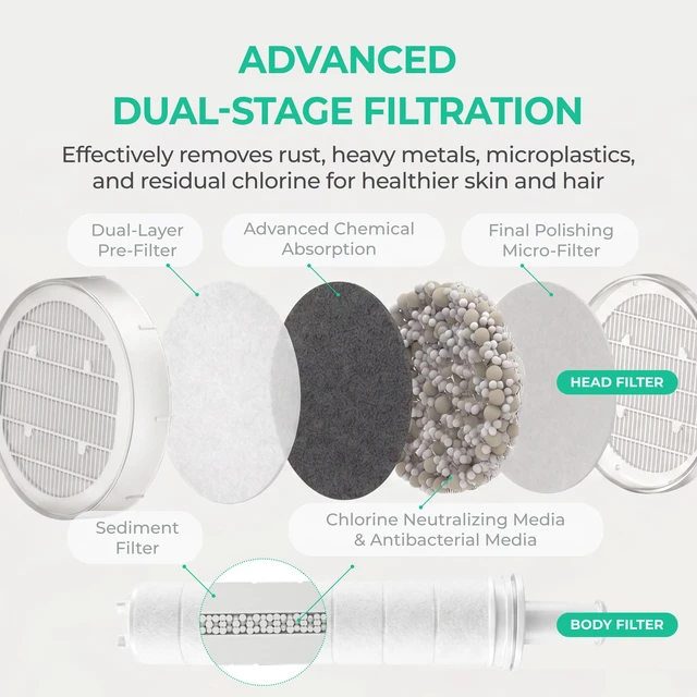 Alt view image 4 of 7 - Ionpolis Premium High Pressure 3-Color Shower Head Built-in Dual Filter System for Perfect Water Purification White