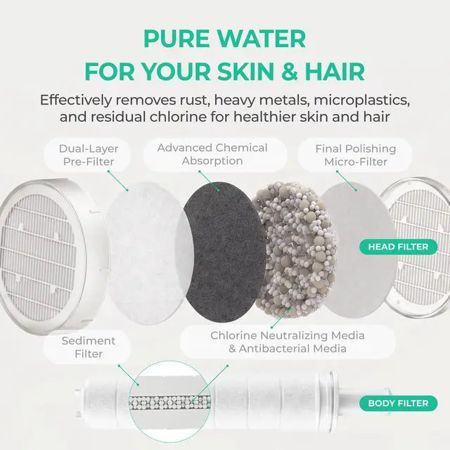 Alt view image 4 of 7 - Ionpolis Premium LED Shower Head with Dual Filters Visualizing Water Temperature with 3 Different Colors without Power for Safety and Convenient