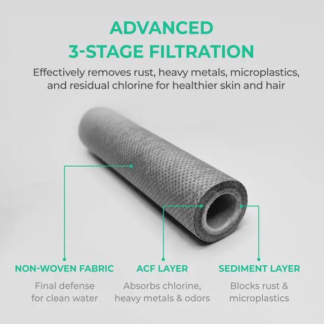 Alt view image 3 of 6 - Ionpolis NSF-Certified Activated Carbon Fiber Shower Filter Replacement Cartridge for Handheld Shower Head Body 3 PCS/Pack Removes Chlorine, Impurities and Fine Particles