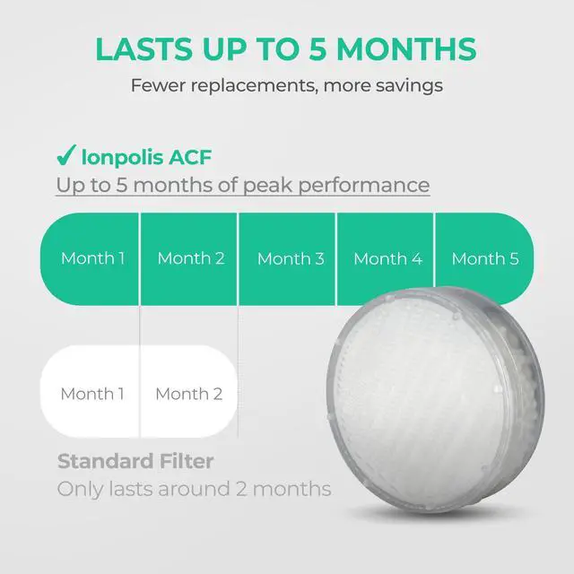 Alt view image 5 of 6 - Ionpolis 5-Stage Shower Filter Replacement Cartridge for Head Removes Rust, Chlorine, Impurities and Fine Particles of 1/20 the Thickness of a Hair