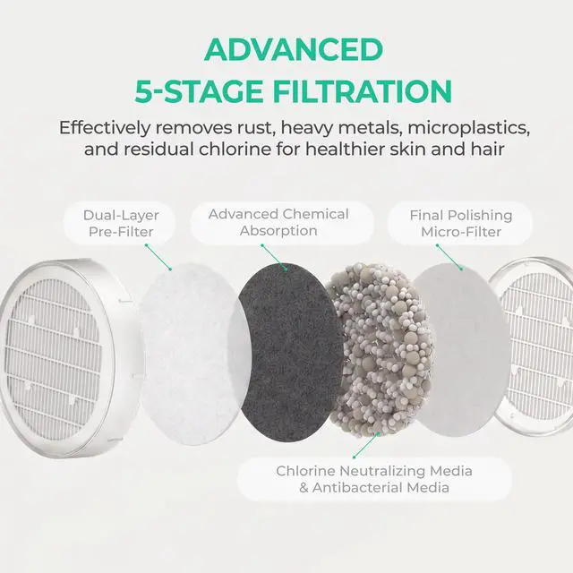 Alt view image 3 of 6 - Ionpolis 5-Stage Shower Filter Replacement Cartridge for Head Removes Rust, Chlorine, Impurities and Fine Particles of 1/20 the Thickness of a Hair