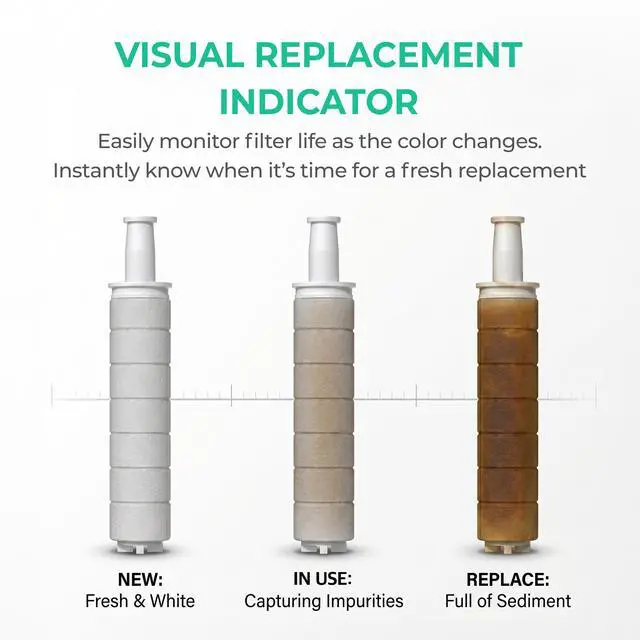 Alt view image 5 of 6 - Ionpolis Shower Head Compatible Sediment Body Filter Cartridge for Handheld 3PCS/Pack