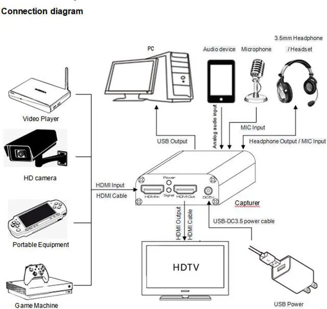 Alt view image 3 of 7 - 4K HD-Video Capture-HDMI In USB3.0 out 3840x2160@30Hz or 4096x2160@24Hz Max Support 3840x2160@60Hz YUV420