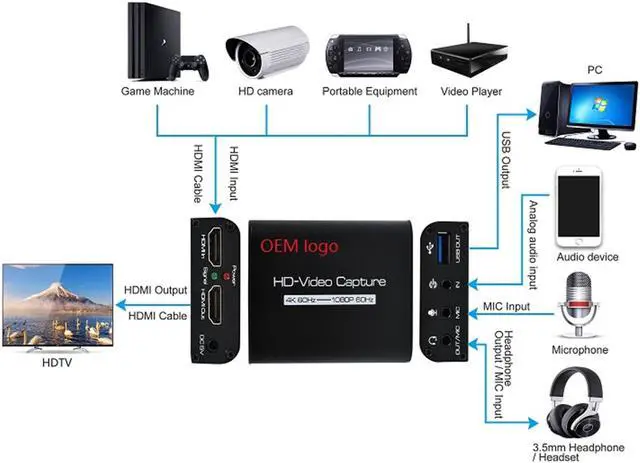 Alt view image 6 of 7 - 4K HD-Video Capture-HDMI In USB3.0 out 3840x2160@30Hz or 4096x2160@24Hz Max Support 3840x2160@60Hz YUV420