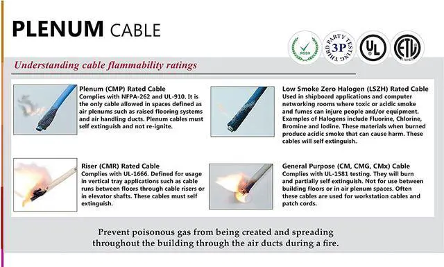 Alt view image 2 of 2 - Elite Cat6a Plenum (CMP), 1000ft, 650MHz, 23AWG, U/UTP, Solid Pure Copper, 10Gb, UL Certified, Bulk Ethernet Cable Reel, Red