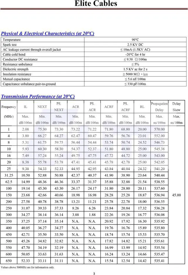 Alt view image 5 of 7 - Elite Cat6a Shielded Plenum (CMP), 1000ft, 650MHz, 23AWG, F/UTP, Solid Pure Copper, 10Gb, UL Certified, UL-LP Certification, Bulk Ethernet Cable Reel, Red