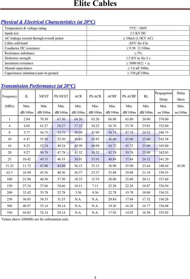 Alt view image 5 of 7 - Elite Cat5e Plenum (CMP), 1000ft, 350MHz, 24AWG, U/UTP, Solid Pure Copper, UL Certified, Bulk Ethernet Cable, Black