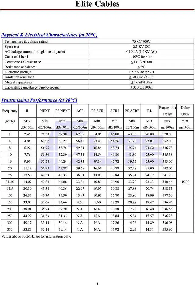Alt view image 3 of 6 - Elite Cat5e Stranded (CM), 1000ft, 350MHz, 24AWG, U/UTP, Bare Copper, UL Certified, Pull Box, Bulk Ethernet Cable, Red
