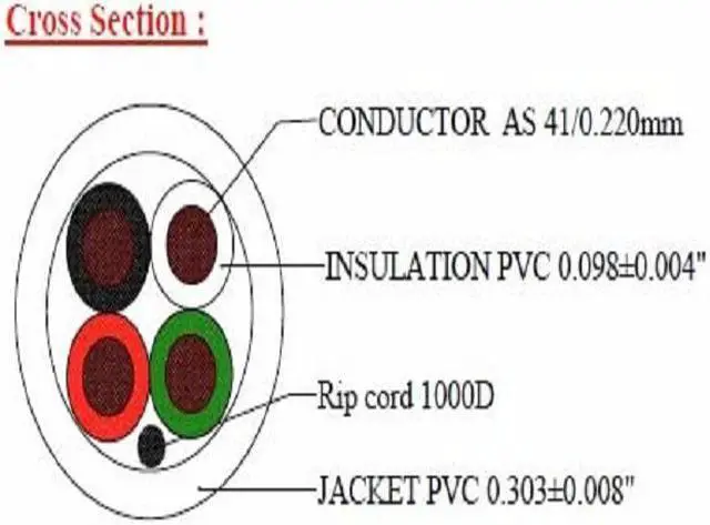Alt view image 3 of 3 - Elite Audio Cable, 500ft, 14AWG, 2 Conductor, 100% Bare Copper, PVC Jacket, UL Certified, Bulk Cable, Blue