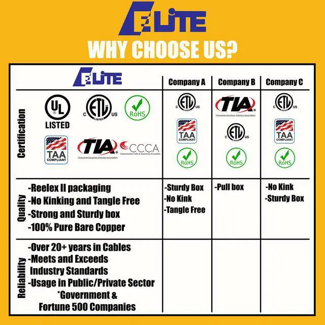 Alt view image 5 of 7 - Elite Cat6 Stranded (CM), 1000ft, 400MHz, 28AWG, U/UTP, Bare Copper, UL Certified, Ultra Slim, Bulk Ethernet Cable, White